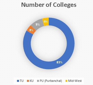 Number of BSW Colleges