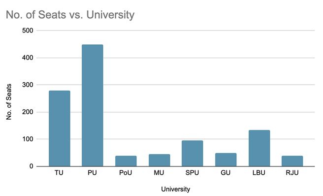 Ba Llb Course Bachelor Of Arts Bachelor Of Law